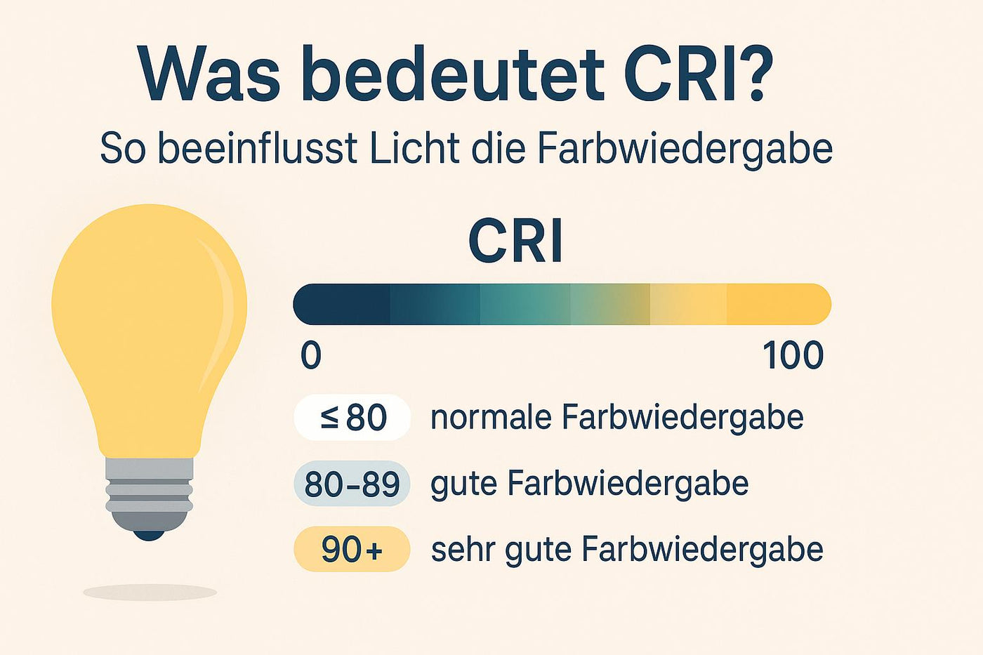 Was bedeutet CRI? So beeinflusst Licht die Farbwiedergabe