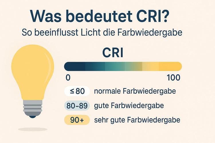 Was bedeutet CRI? So beeinflusst Licht die Farbwiedergabe
