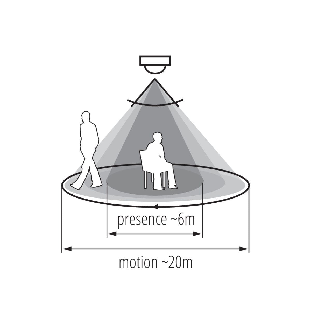 Détecteur de mouvement LED avec 3x capteur PIR, max 10m, blanc, 2000VA / IP20 / 230V